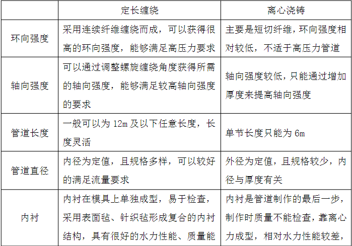 ����䓹ܶ��L(zh��ng)�p�@���x�ĝ��T��ˇ���^